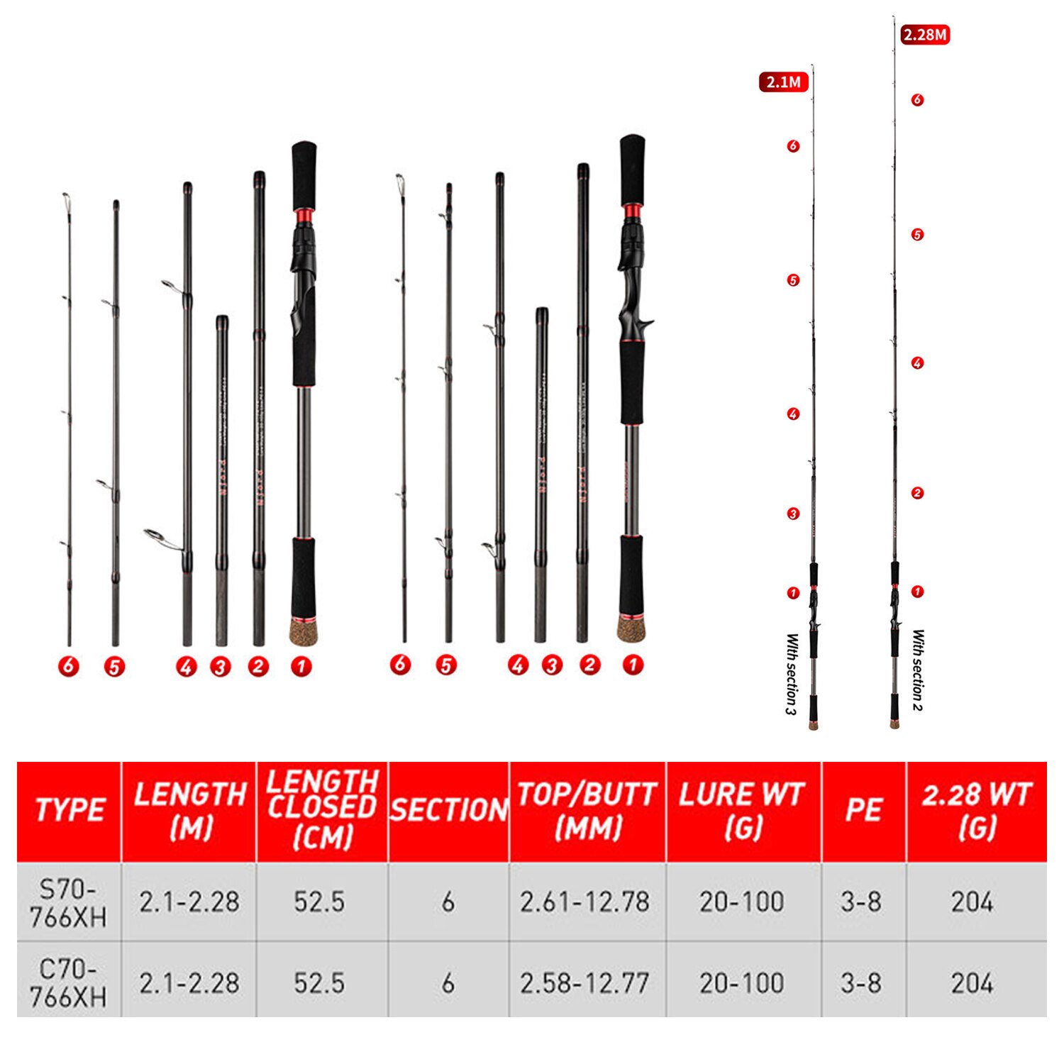 Canna da pesca Canna da pesca  - Fishing Rod Surf recensione e prezzo